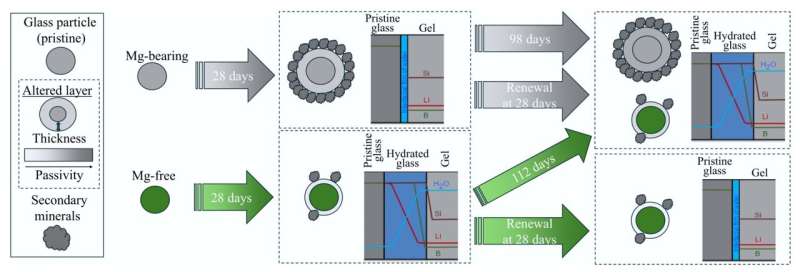boron-isotopes-reveal.jpg